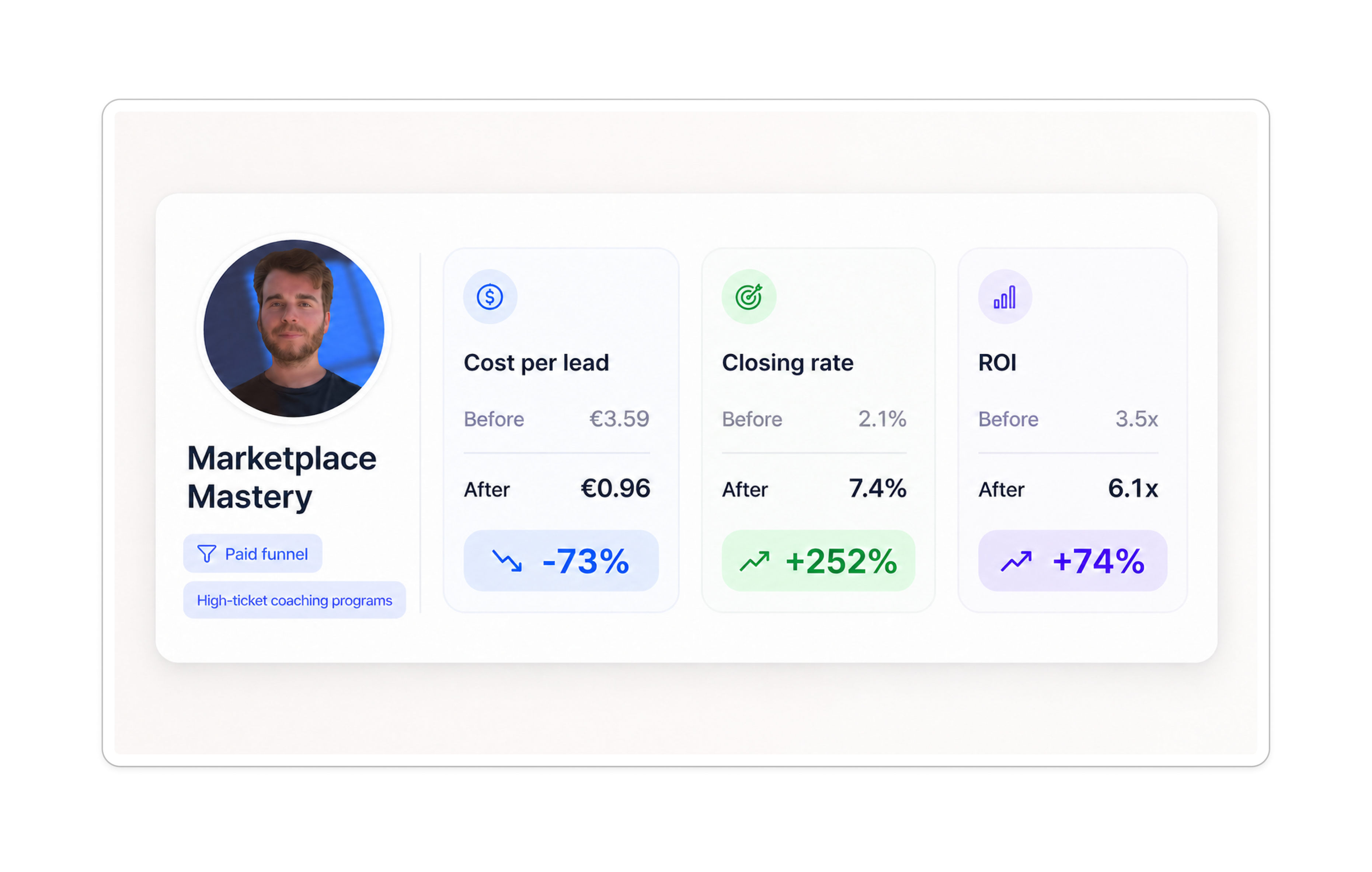 Marketplace Mastery results