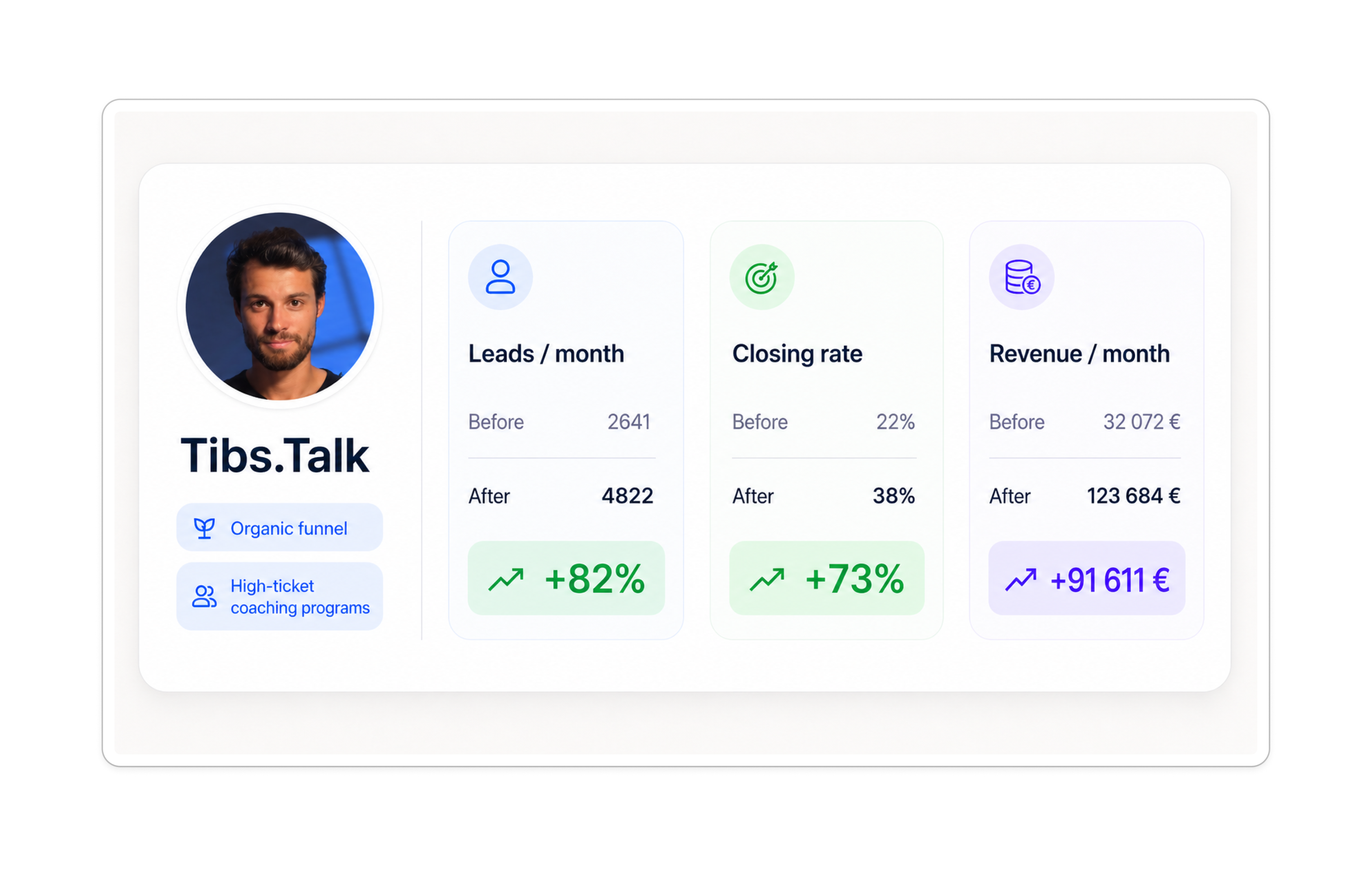 Tibs.Talk results